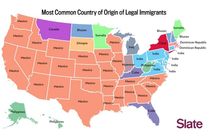 Immigration