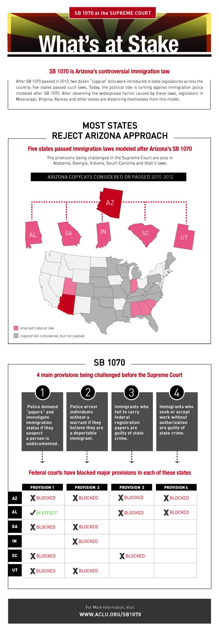 Is Sb 1070 Still In Effect 2025 Images References :