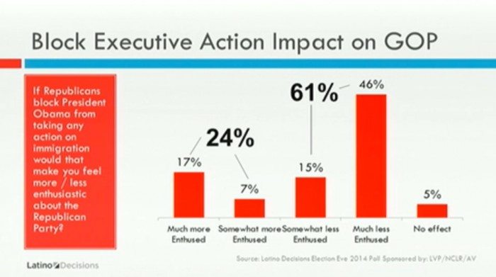 GOPAction
