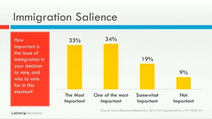 ImmigrationSalience