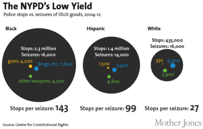 MotherJones