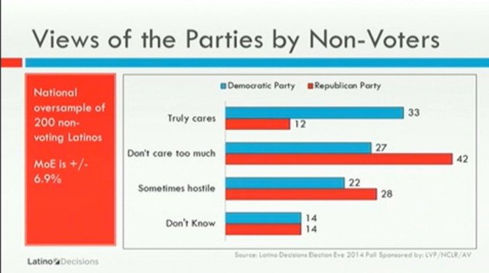 NONVoters