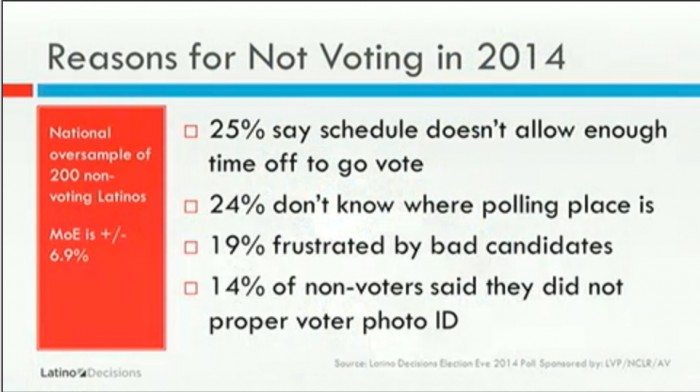 NOtVote
