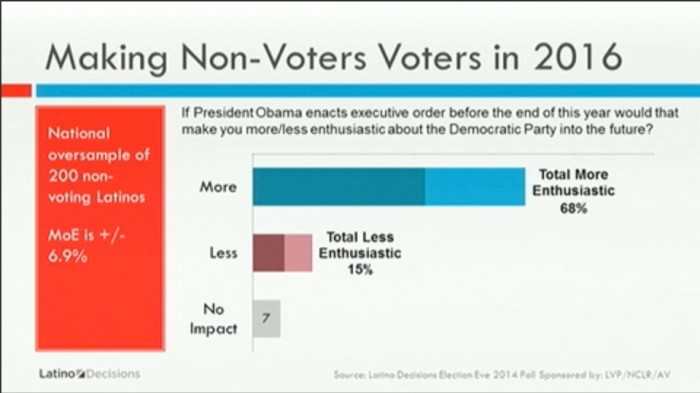 ObamaVoters