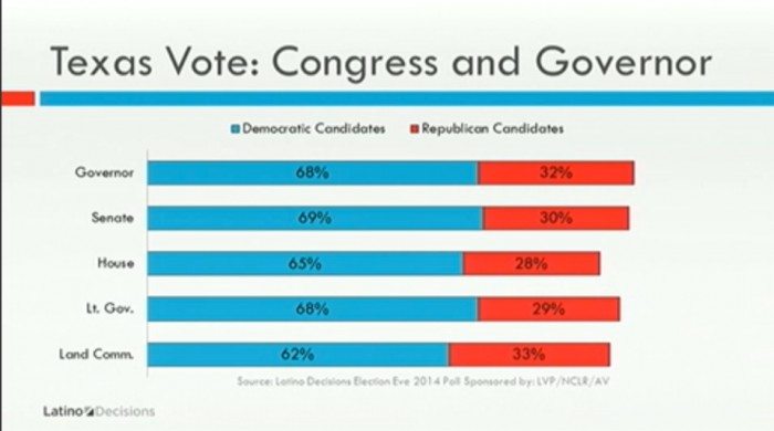 TexasVote