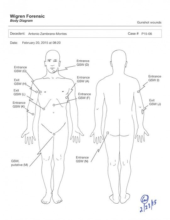 Autopsy