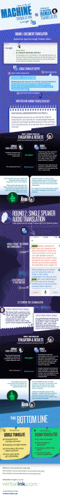 Does Google Translate Really Work INFOGRAPHIC Latino Rebels