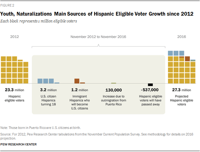 PH_Election-2016_Overview-Chart-02-1