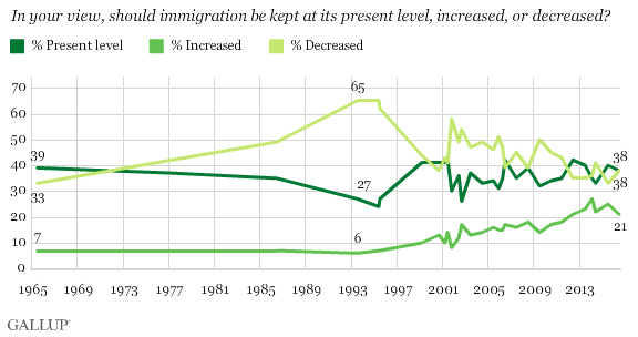 Gallup1