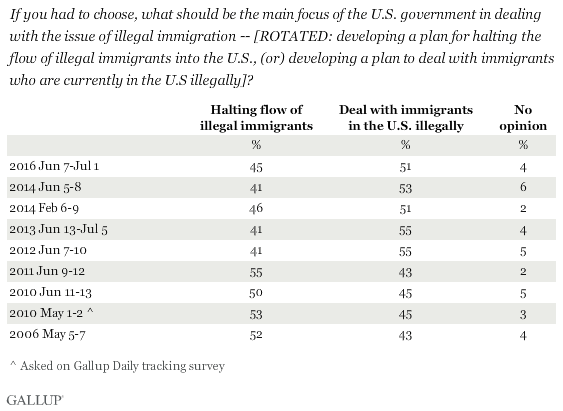 Gallup2