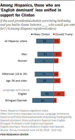 latinas