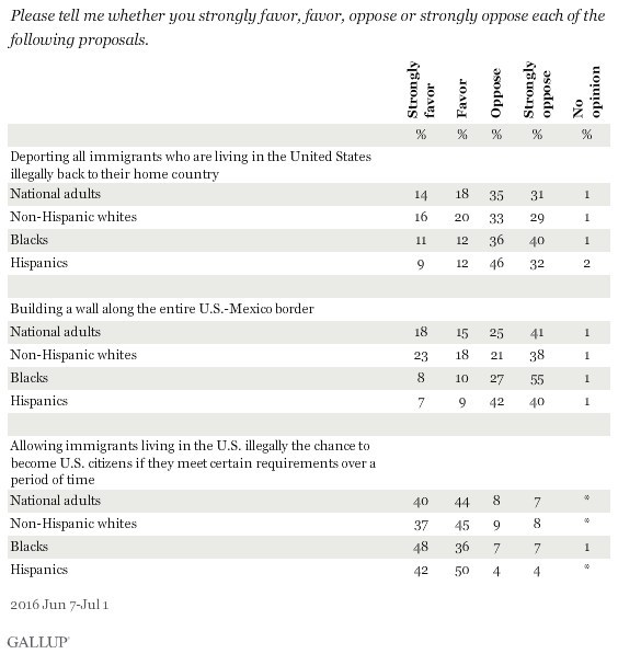 gallup3